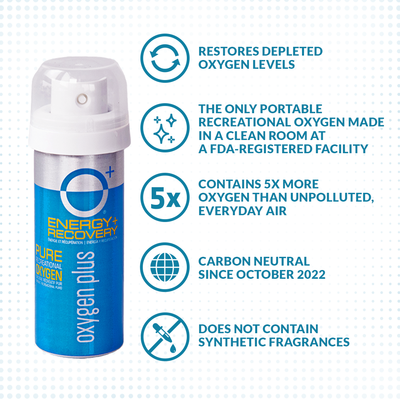 O+ Mini – Single Canister – 1.55 Liters, 24+ Breaths Per Canister