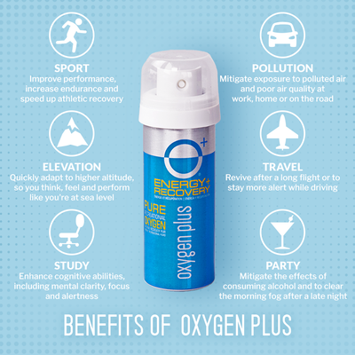 O+ Mini – 3-pack – 1.55 Liters, 24+ Breaths Per Canister