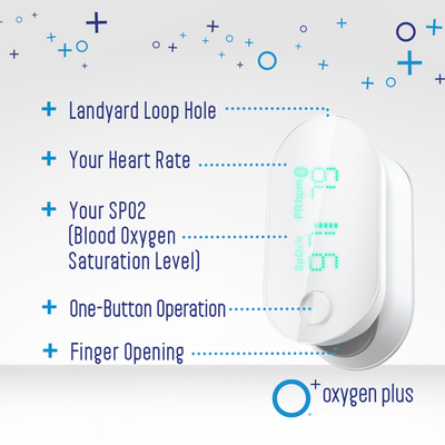 iHealth Wireless Pulse Oximeter | Oxygen Plus – Pure Recreational Oxygen